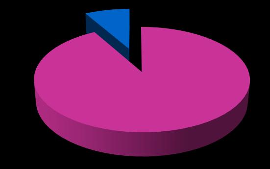 MASCULINO 38% MASCULINO