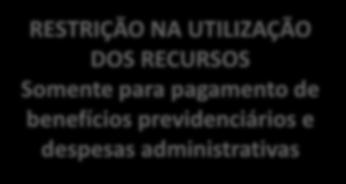 e pensionistas RESTRIÇÃO NA UTILIZAÇÃO DOS