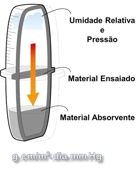 Isolamento Térmico e a