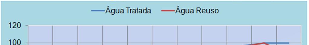 Artigo de estudo de caso Como se observa no gráfico 10 foram feitas as análises das concentrações de corante tanto para o tingimento com água