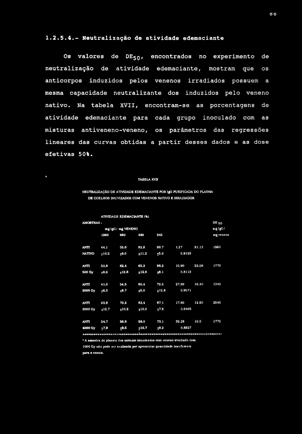 a mesma capacidade neutralizante dos induzidos pelo veneno nativo.