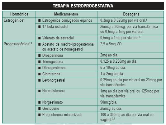 Tipos