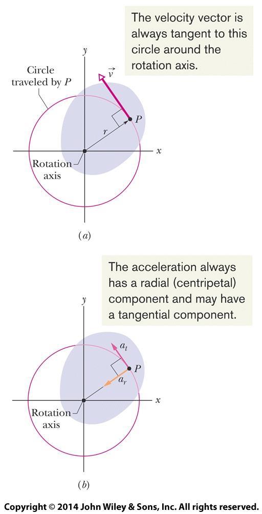 10-3 Relacionando as Variáveis Lineares e Angulares Aceleração tangencial (radianos): Circunferência