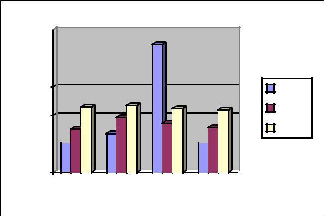 4 RESULTADOS E DISCUSSÃO 2 espaços de 1,5 entre linhas Início do texto dos resultados e discussão.