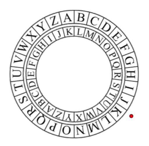 25 Fonte: GeoGebra (2016) Durante a Idade Moderna foram desenvolvidas as cifras poli alfabéticas, como a Cifra de Vigenère e a Cifra de Hill (BEZERRA et. al., 2010).