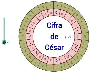 59 Fonte: GeoGebra (2017) Figura 12 Exemplos do uso da Roleta de César no GeoGebra. Como atividade é sugerido que se tente decifrar a mensagem knv-euwmx jx vdwmx mj lauycxpajouj.
