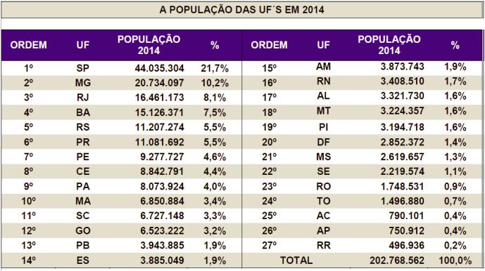 entre dois censos demográficos consecutivos, em relação à tendência de crescimento de uma área geográfica hierarquicamente superior (área maior).