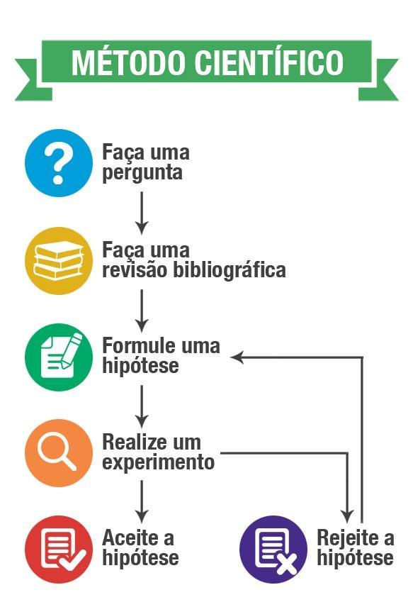 APRENDIZAGENS ESSENCIAIS NA