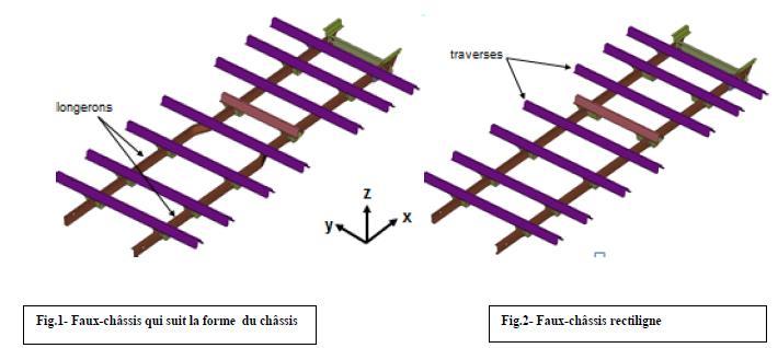 3.4 RECOMENDAÇÃO PARA A REALIZAÇÃO DO FALSO CHASSI 3.4.1 ESTRUTURA - GENERALIDADES Para estabelecer uma ligação correta entre o chassi do veículo e a superestrutura (carroceria) você deve utilizar,