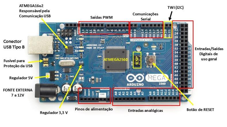 Fundamentação Teórica: ARDUINO O Arduino foi projetado em 2005 na Itália e tinha como objetivo de interagir com projetos escolares visando ter um orçamento menor que outros sistemas de prototipagem