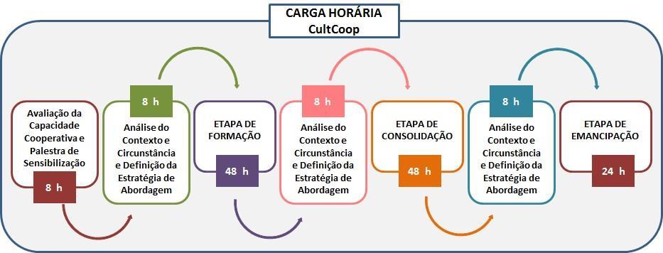 CultCoop Estratégia de