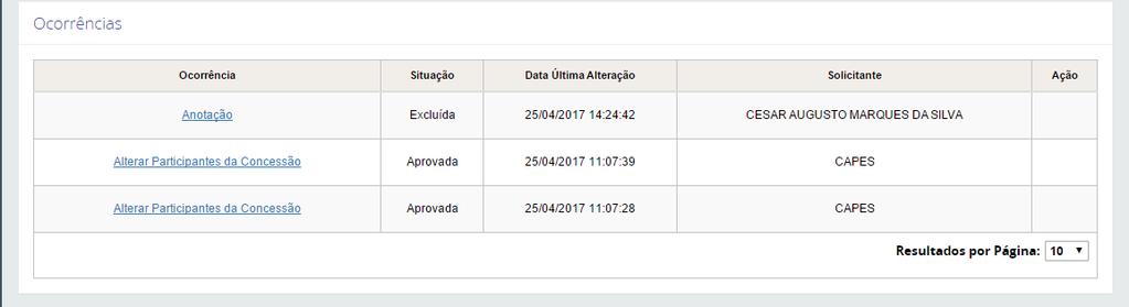 Na tela Ocorrências da Concessão é possível visualizar e detalhar as ocorrências existentes no histórico da concessão ou registrar uma nova ocorrência.