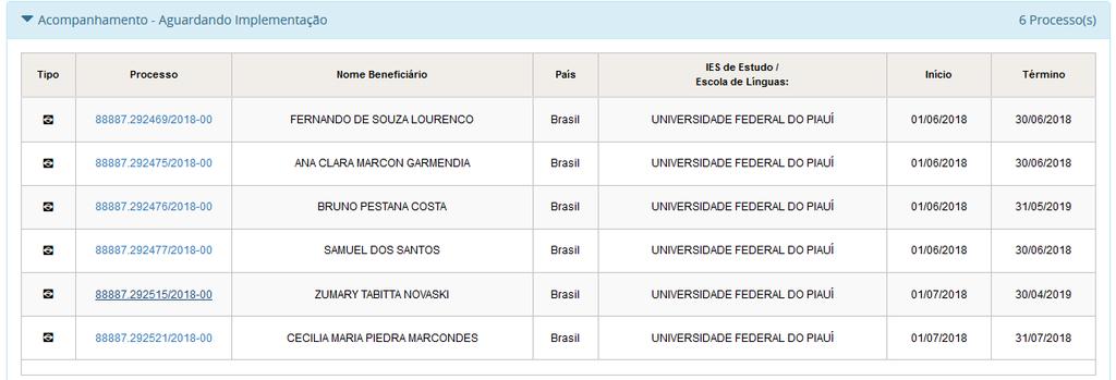 Acompanhamento Aguardando Primeira Folha: processo de benefício ativo que ainda não recebeu nenhum