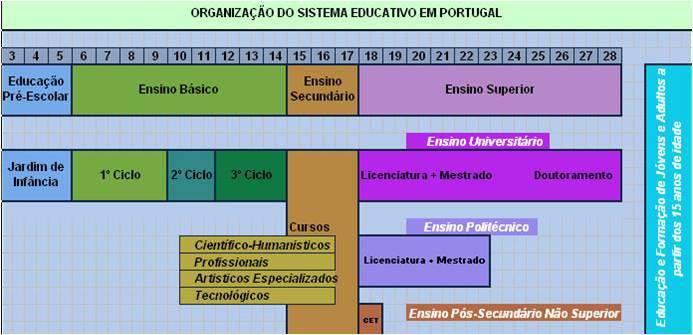 Sistema Educativo Português TESP Ensino