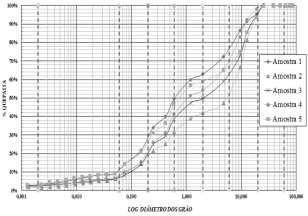 usina de beneficiamento, durante o período de realização das coletas, estar produzindo um agregado sem o processo de separação prévia dos materiais constituintes (concreto, cerâmica, solo, etc.).