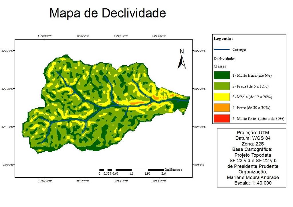 Figura 5. Classificação da Declividade da Bacia Hidrográfica do Córrego do Coqueiro. Presidente Prudente, SP, Brasil. Figure 5.