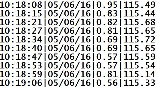 7 c) Módulo de cartão SD Além de visualizar as informações instantaneamente, é fundamental armazenar essas informações de alguma forma.