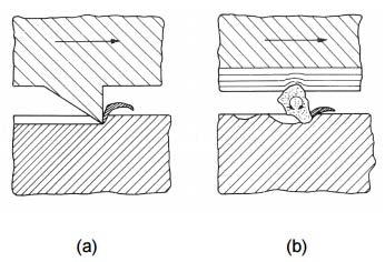 Figura 1. Mecanismos de desgaste: a) Deslizamento e b) Rolamento. Fonte: Zum Gahr.