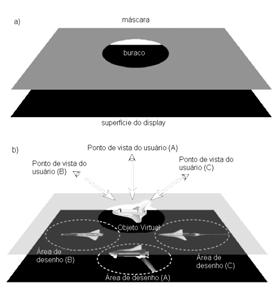 Usuários no Mesmo ocal Illusion Hole Tele-Presença Objetivo fazer com que o usuário se sinta fisicamente presente em um ambiente