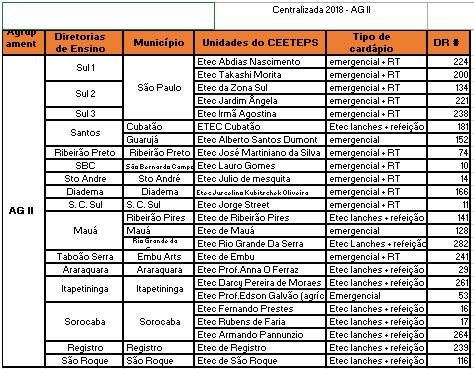 4. CRONOGRAMA ALTERAÇÃO N ALUNOS/