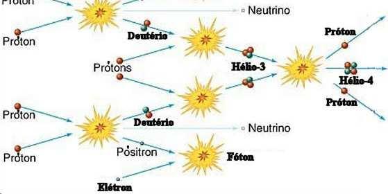 Por que as estrelas brilham? As estrelas brilham porque são quentes.