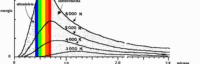 Radiação de Corpo