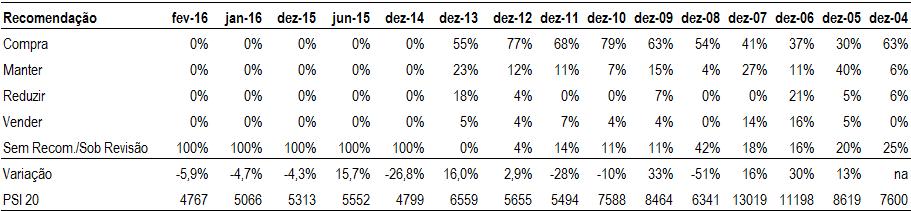 Declarações ( Disclosures ) 1) Este relatório foi elaborado em nome de Millennium investment banking (Mib), marca registada do Banco Comercial Português, S.A. (Millennium BCP).