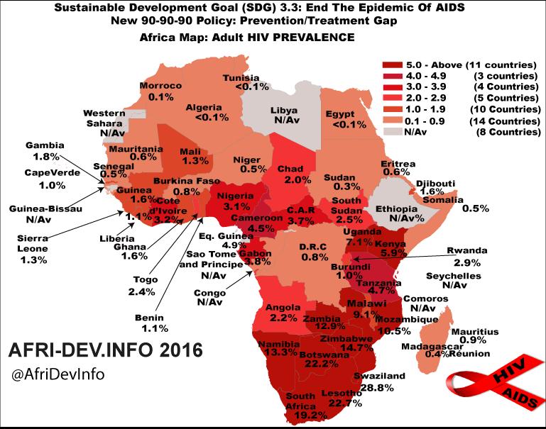 AIDS/HIV AIDS é considerada uma epidemia no continente. África concentra 2/3 dos casos mundiais.