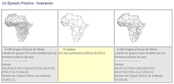 Colonização Implantação forçada de culturas e regimes políticos