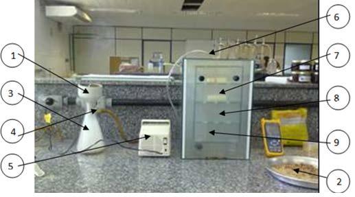 Por meio do esboço apresentado na Figura 1 foi confeccionado e montado o mini defumador de vidro conforme a Figura 2. Figura 2 Câmara de defumação fechada e com amostras de queijo coalho.