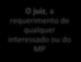 Ainda, de acordo com o art. 22 está habilitado para requerer a declaração da ausência qualquer interessado (citamos: o cônjuge, o companheiro22, o parente sucessível) ou o Ministério Público.