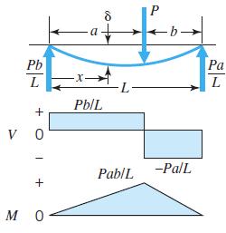 + Decomposição dos Carregamentos a =00 mm c = 800 mm b = 600 mm R14 R4 P( L a) L 601,5 400 600