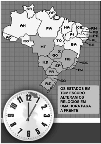 CITE uma vantagem da posição e da forma geográfica do território brasileiro quanto aos fusos horários: às condições climáticas: 3.