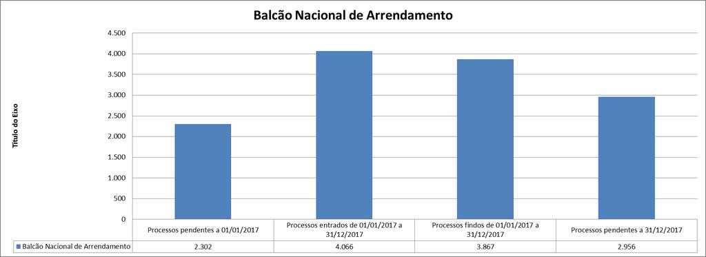 Unidade Orgânica Processos pendentes a 01/01/2017 Processos entrados de 01/01/2017 a 31/12/2017 Processos findos de 01/01/2017 a