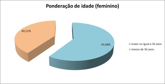 anos 312 40,52% 169