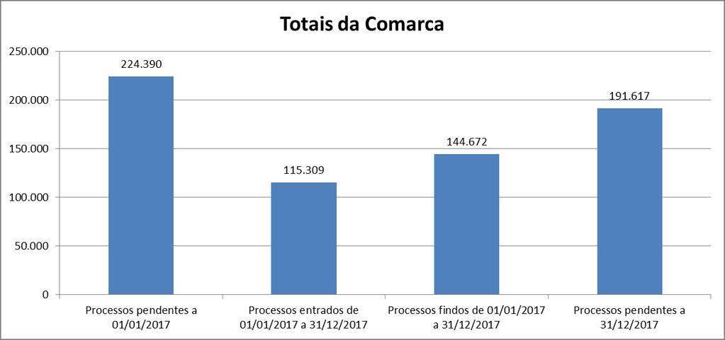 Estes rácios não têm em consideração os recursos afetos ao tratamento dos processos pelo que apenas é indicada a ponderação abstrata de processos entrados, pendentes e findos, por juiz e por oficial