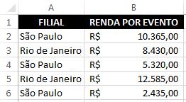 SOMASE A função SOMASE faz uma soma de valores, mas só das células que satisfizerem um critério estabelecido.