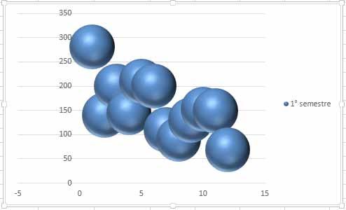 Gráficos, imagens e minigráficos 7 Gráficos de dispersão e bolhas Os gráficos de dispersão (XY) podem servir para as seguintes finalidades: Representar, como uma sequência de coordenadas XY, dois