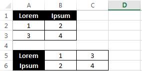 Excel - Módulo I 7.4. Criando um gráfico Você pode plotar, em um gráfico, os dados que estão organizados, em uma planilha, em linhas ou colunas.