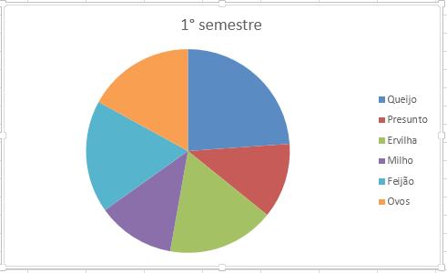 Gráficos, imagens e minigráficos 7 5. Clique em OK.