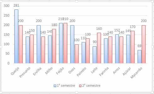 Gráficos, imagens e minigráficos 7 7.5.1.9. Alterando o estilo do gráfico Para alterar o formato do gráfico, faça o seguinte: 1.