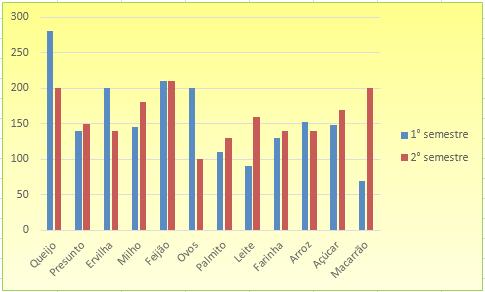 Excel - Módulo I 3. Em Cores Padrão, selecione uma cor. Por exemplo: amarelo; 4.