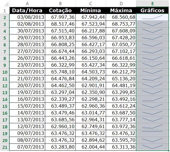 Excel - Módulo I 6.