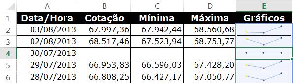 Na caixa de diálogo Configurações de Células Ocultas e Vazias, selecione a opção Zero.