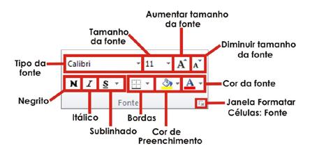 Mudando a aparência de planilhas 1 No grupo Fonte da guia Página Inicial, encontramos muitos dos comandos de ajuste de fonte disponíveis na caixa de diálogo Formatar Células.