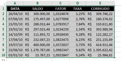 Mudando a aparência de planilhas 1 Concluída a formatação numérica, vamos