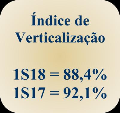 Diminuição da verticalização de farinha de trigo pelo crescimento no Sudeste e Piraquê Farinha de