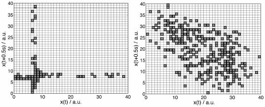 34 Os picos de amplitude são buscados (máximos) e as tuplas (posições no tempo, valores de amplitude), correspondentes, expressas por ( t j, a j ), são armazenadas e utilizadas como referência para