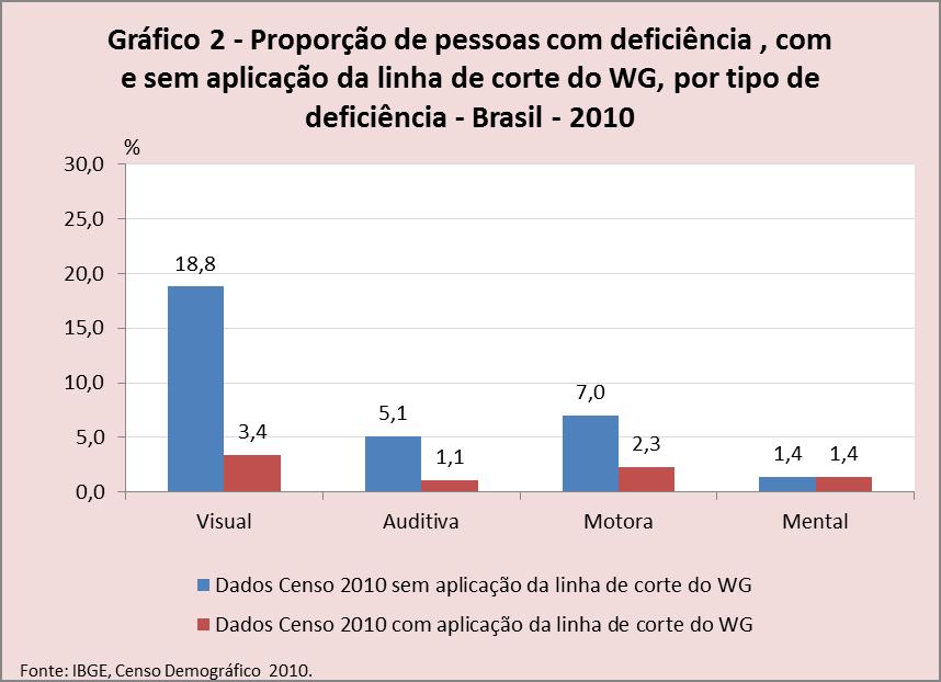 Com relação aos diferentes grupos de idade, merece destaque o grupo dos idosos, definidos pelo Estatuto do Idoso (Lei n. 10.