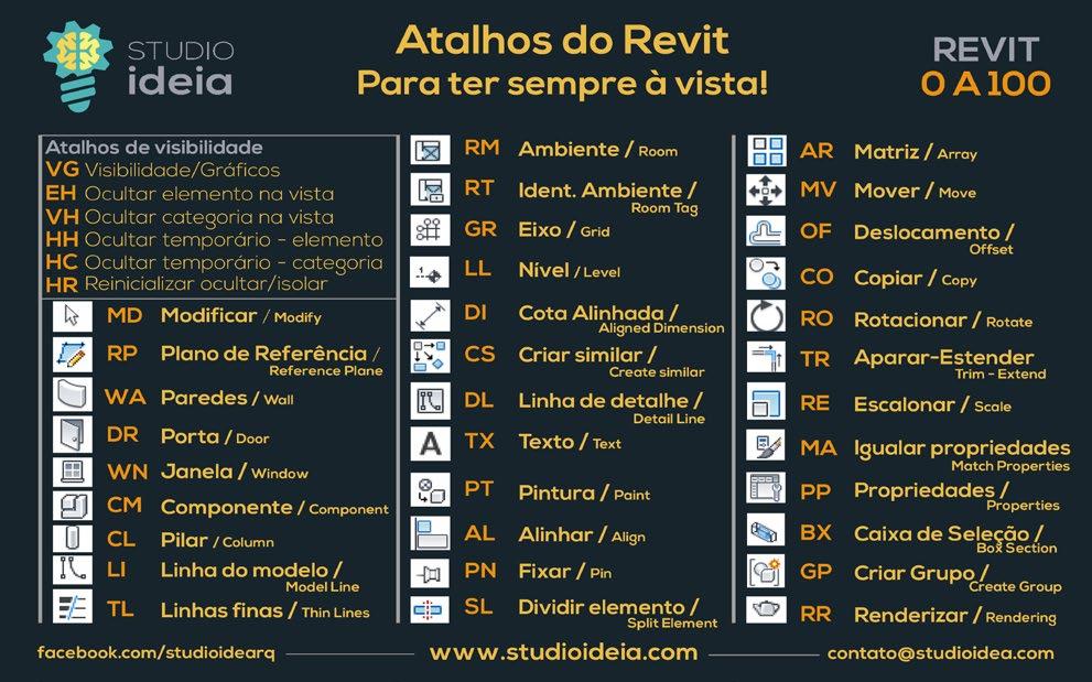 seus próprios atalhos, digitando o atalho KS.